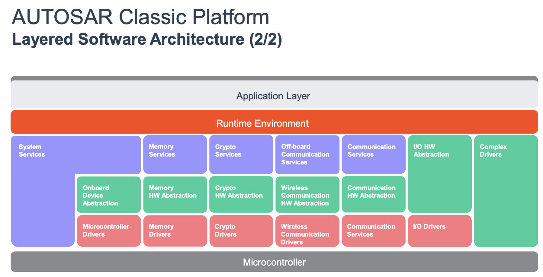 autosar_classic_platform_2