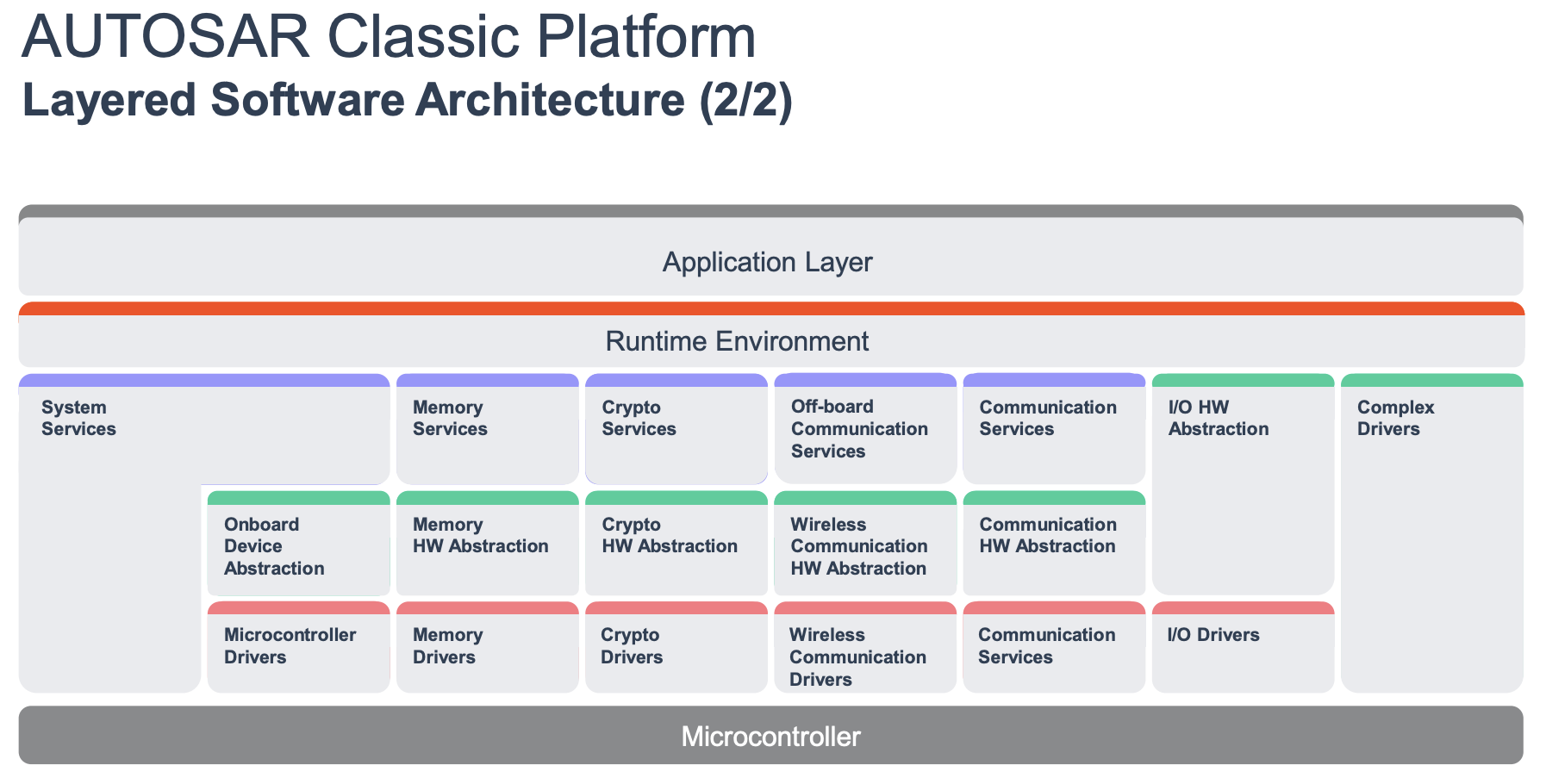 autosar_classic_platform_3