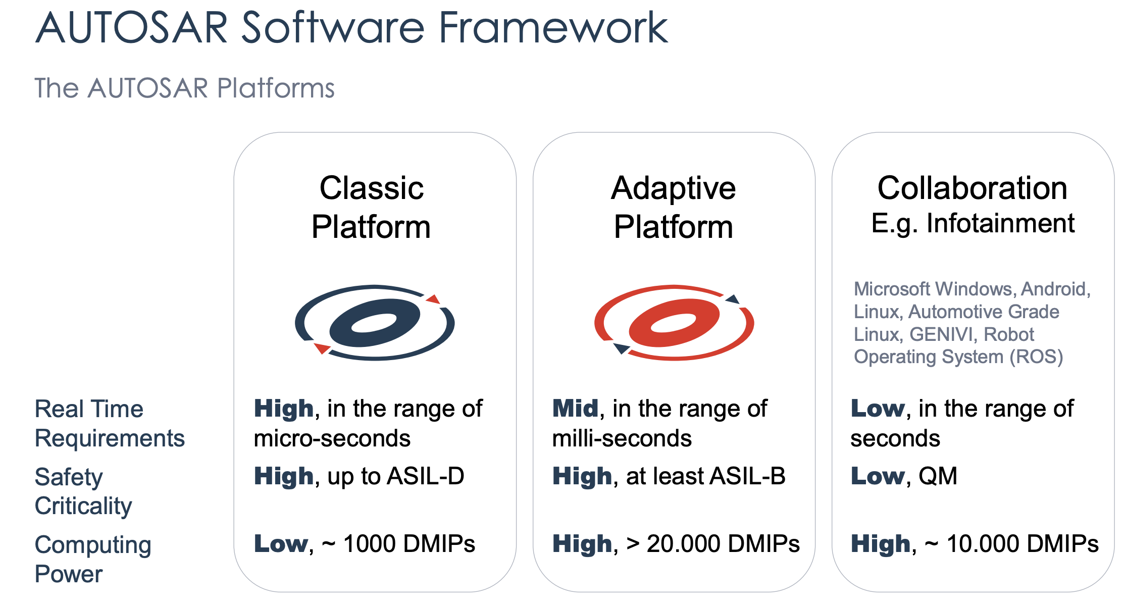 autosar_soft_framework