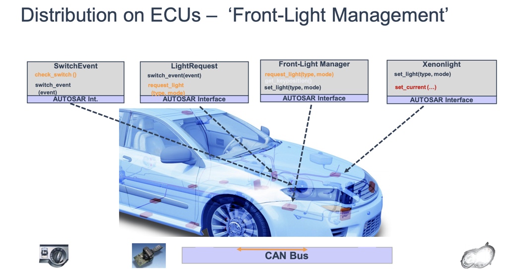 autosar_use_case_front_light_3