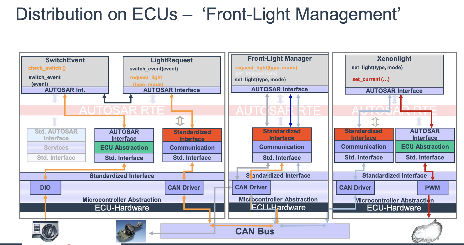 autosar_use_case_front_light_4