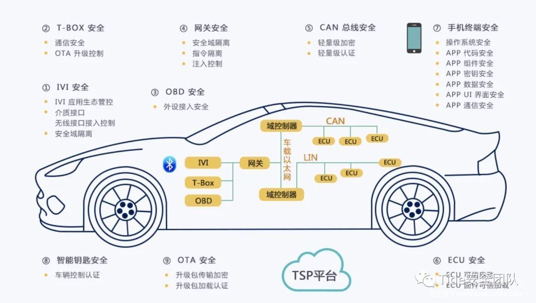 car_attack_entry_aspect