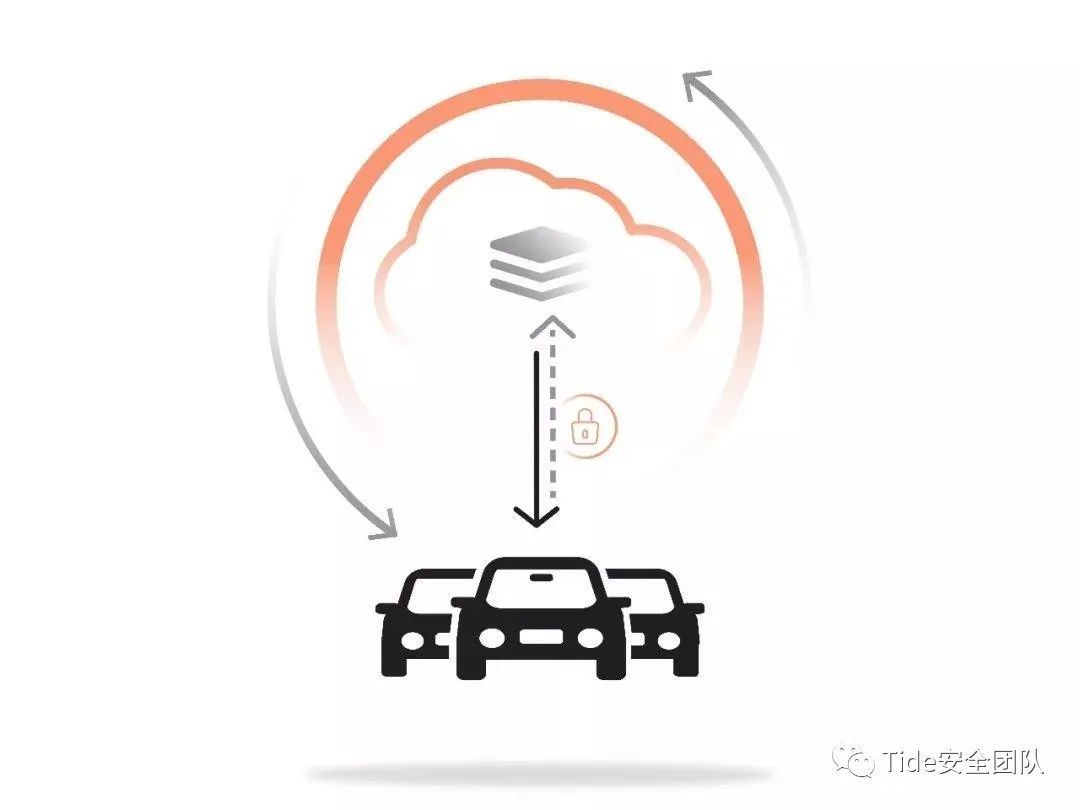 car_use_ota_update