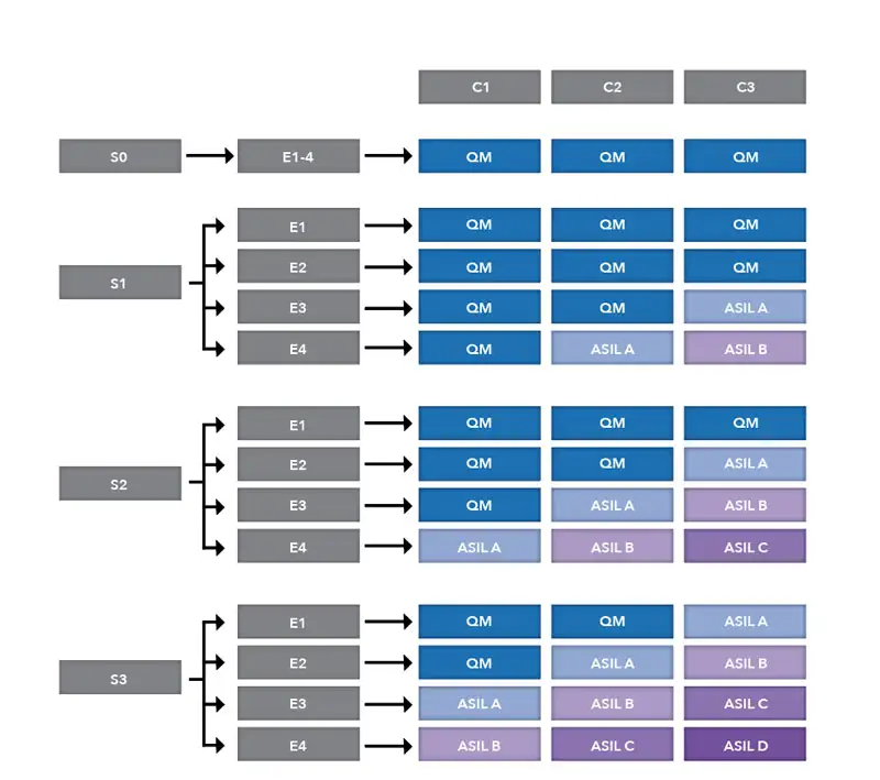 iso26262_aisl_3_part