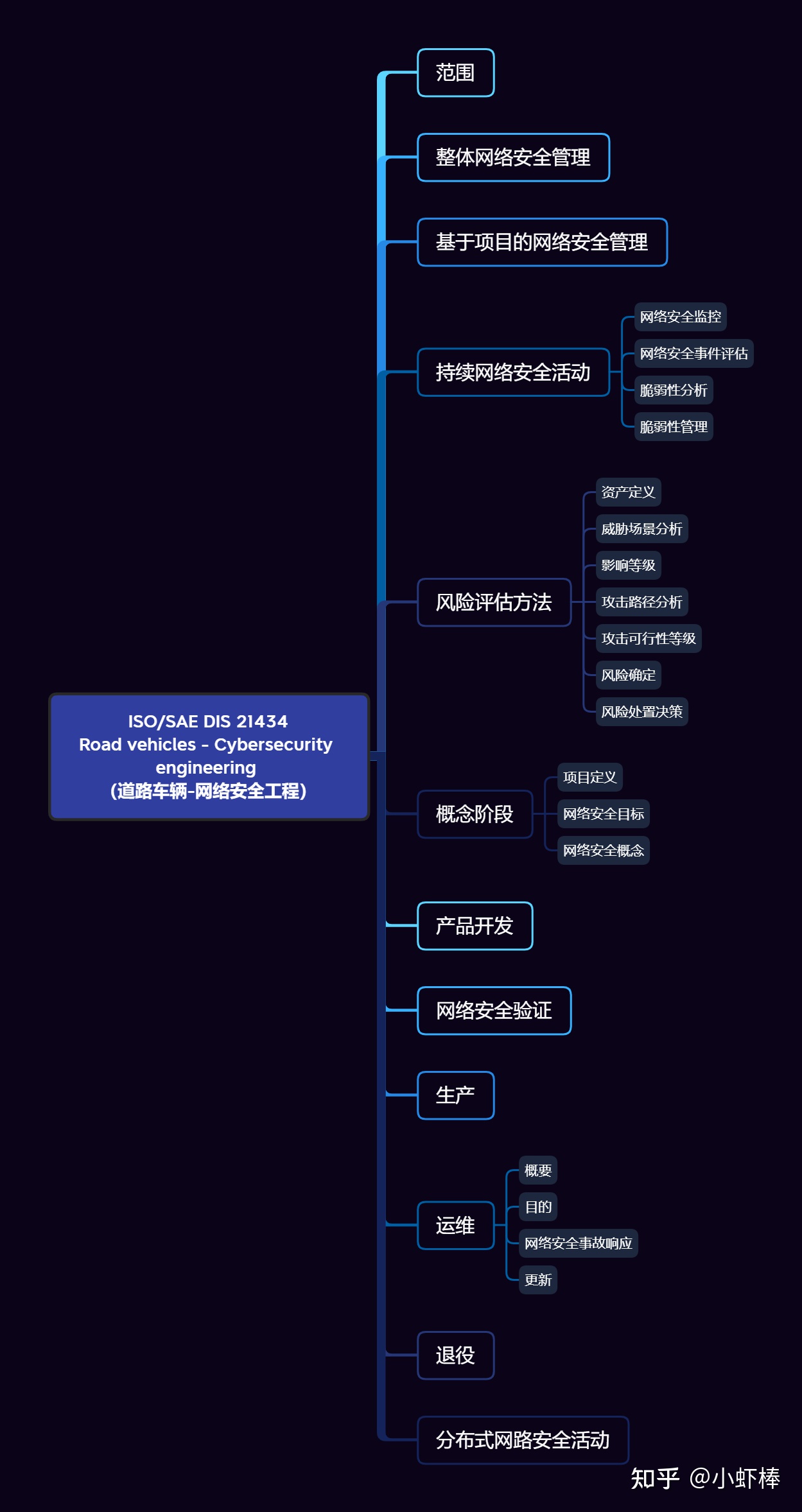 iso_21434_content