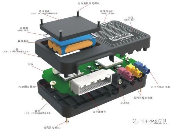 some_tbox_product