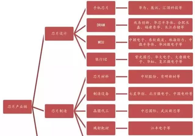 中国的主流芯片厂商