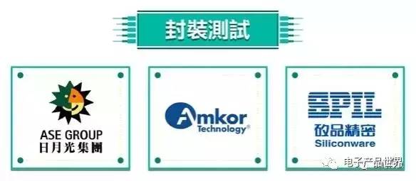 典型封装测试公司