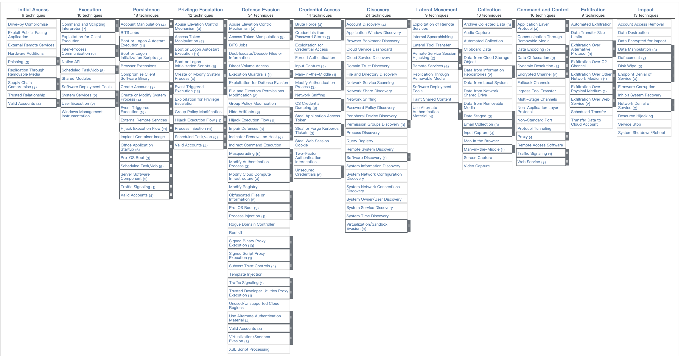 att_ck_enterprise_matrix