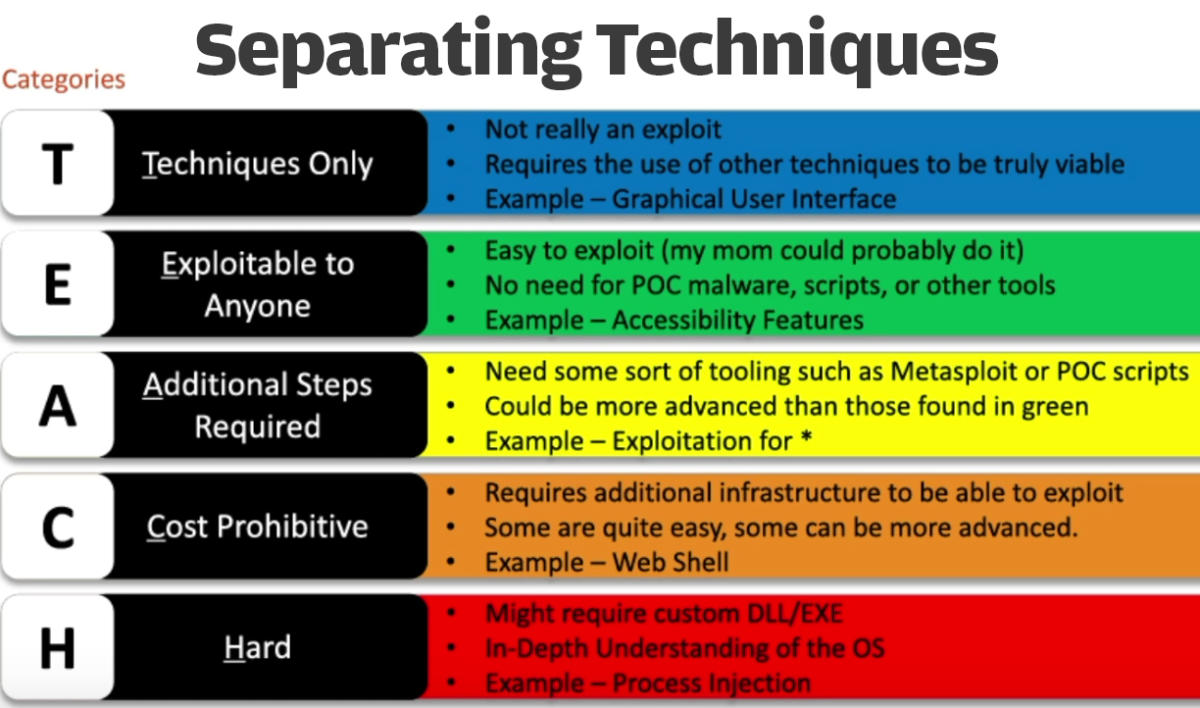 att_ck_implement_difficulty
