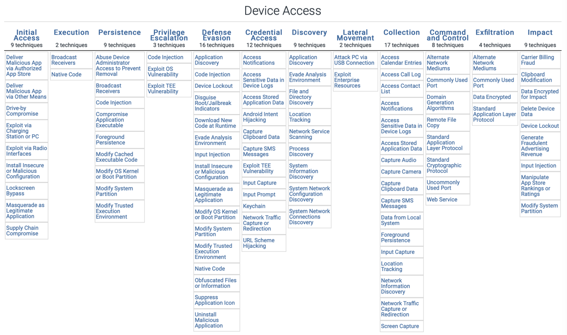 att_ck_mobile_matrix