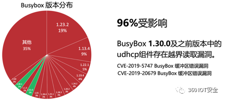 busybox_version_udhcp_leak