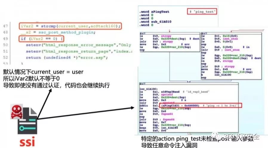 dlink_ssi_current_user_leak