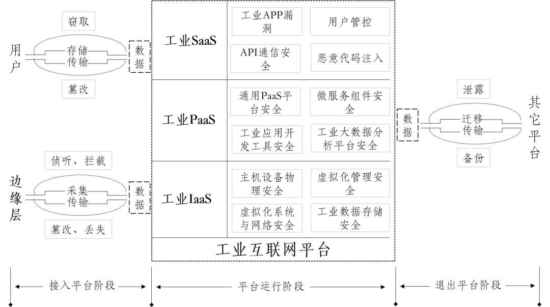 ics_arch_platfrom