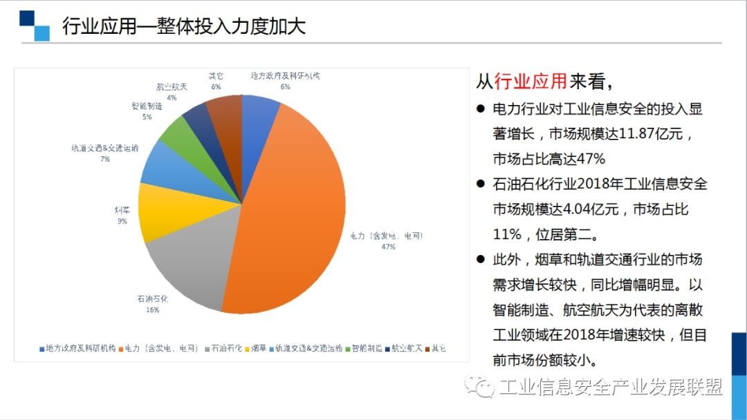 industrial_application_overall_increased