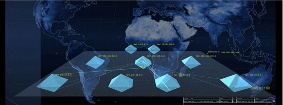 industrial_control_security_global_relation