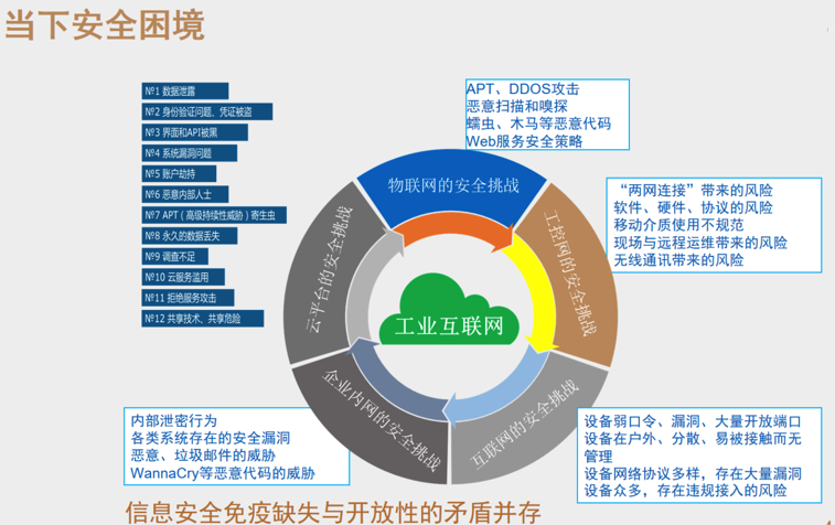industrial_ctrl_security_overview