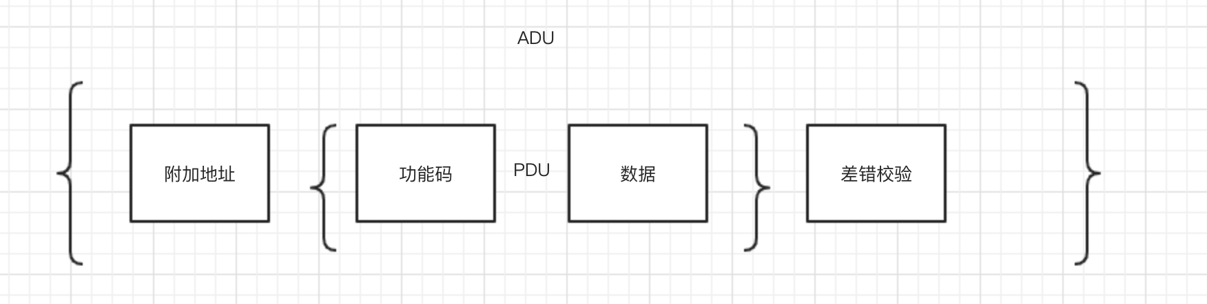 modbus_frame_functions