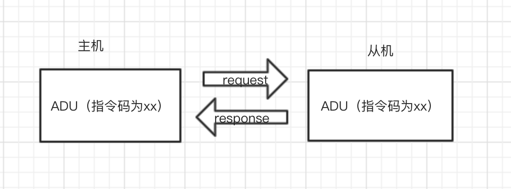 modbus_host_client