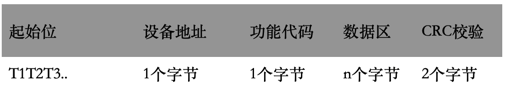 modbus_rtu_package