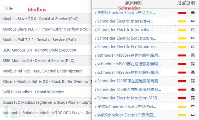 modbus_schneider_leak_level