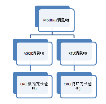 modbus_tcp_common_frame