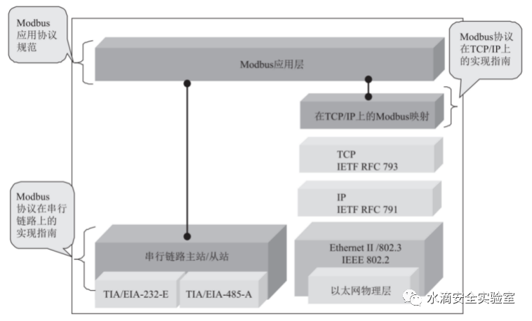modbus_tcp_osc_model