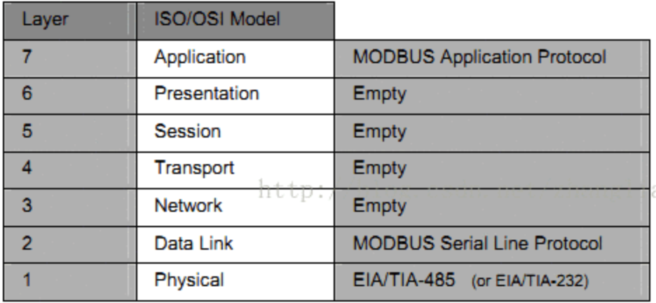 modbus_tcp_osc_table