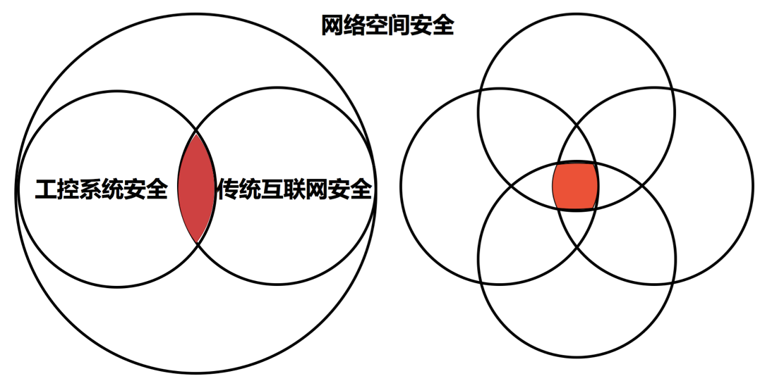 net_security_industrial_control_security