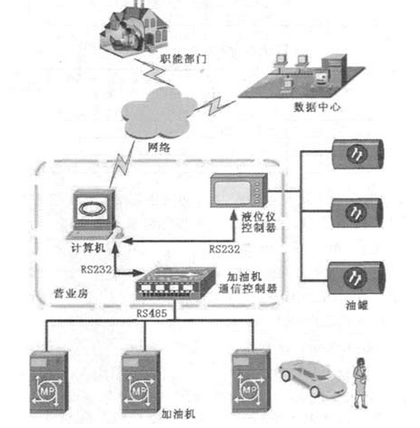 petrol_station_sys_arch