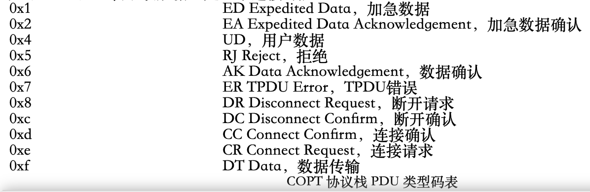 s7comm_copt_pdu