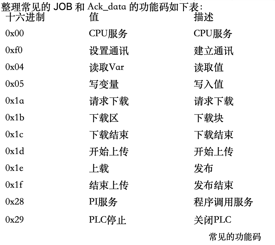 s7comm_job_ack_data