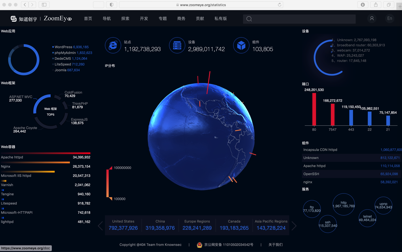 search_zoomeye_statistic