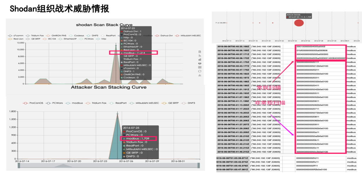 shodan_org_tactics_report