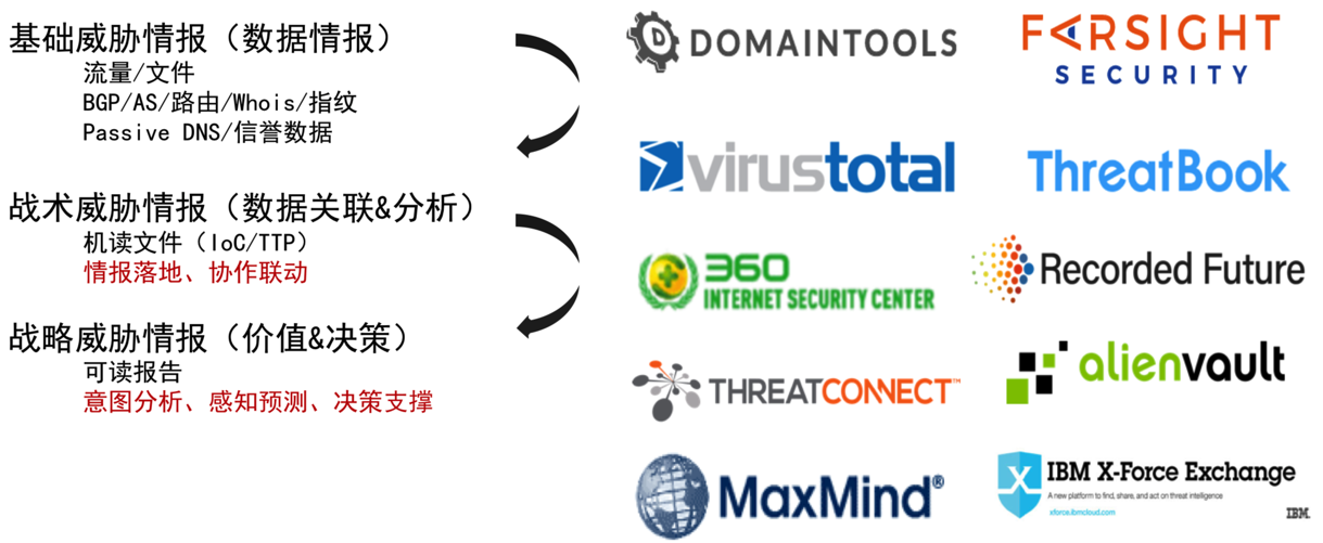 thread_company_relation