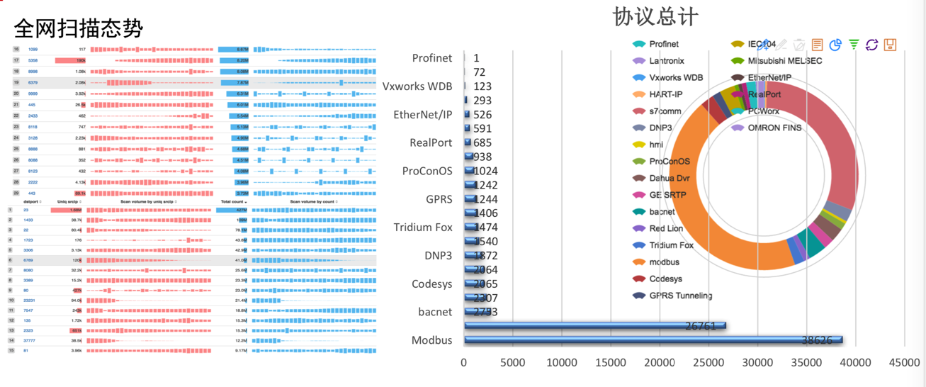 whole_net_trend_scan_protocol