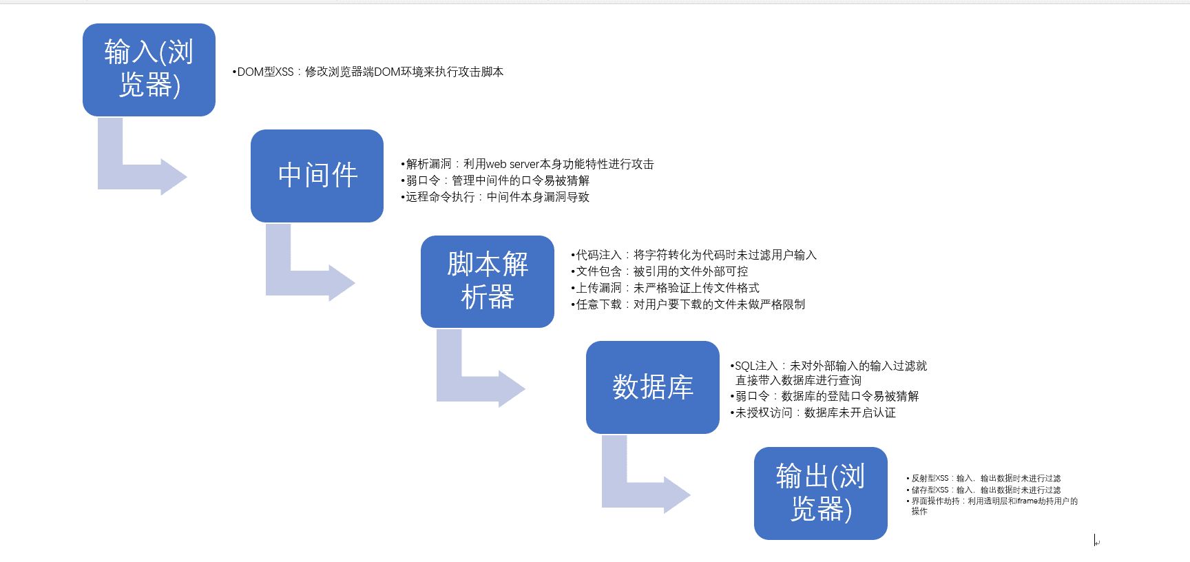 xss_attack_typical_procedure
