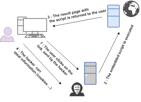 xss_reflected_process