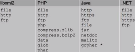 diff_protocol_support_diff_file