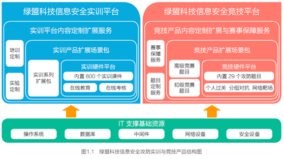 lvmeng_info_train_structure