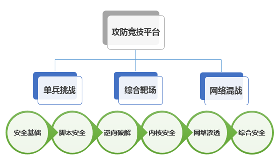 lvmeng_mutiple_mode_plaftform