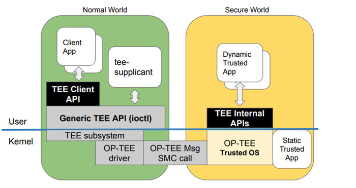 op_tee_arch_2