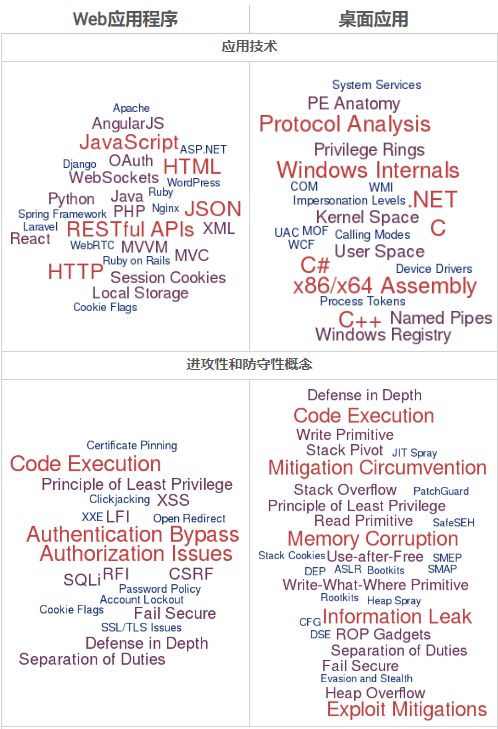 security_overview_web_desktop