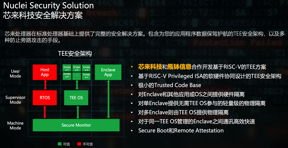 tee_example_nuclei_security_solution