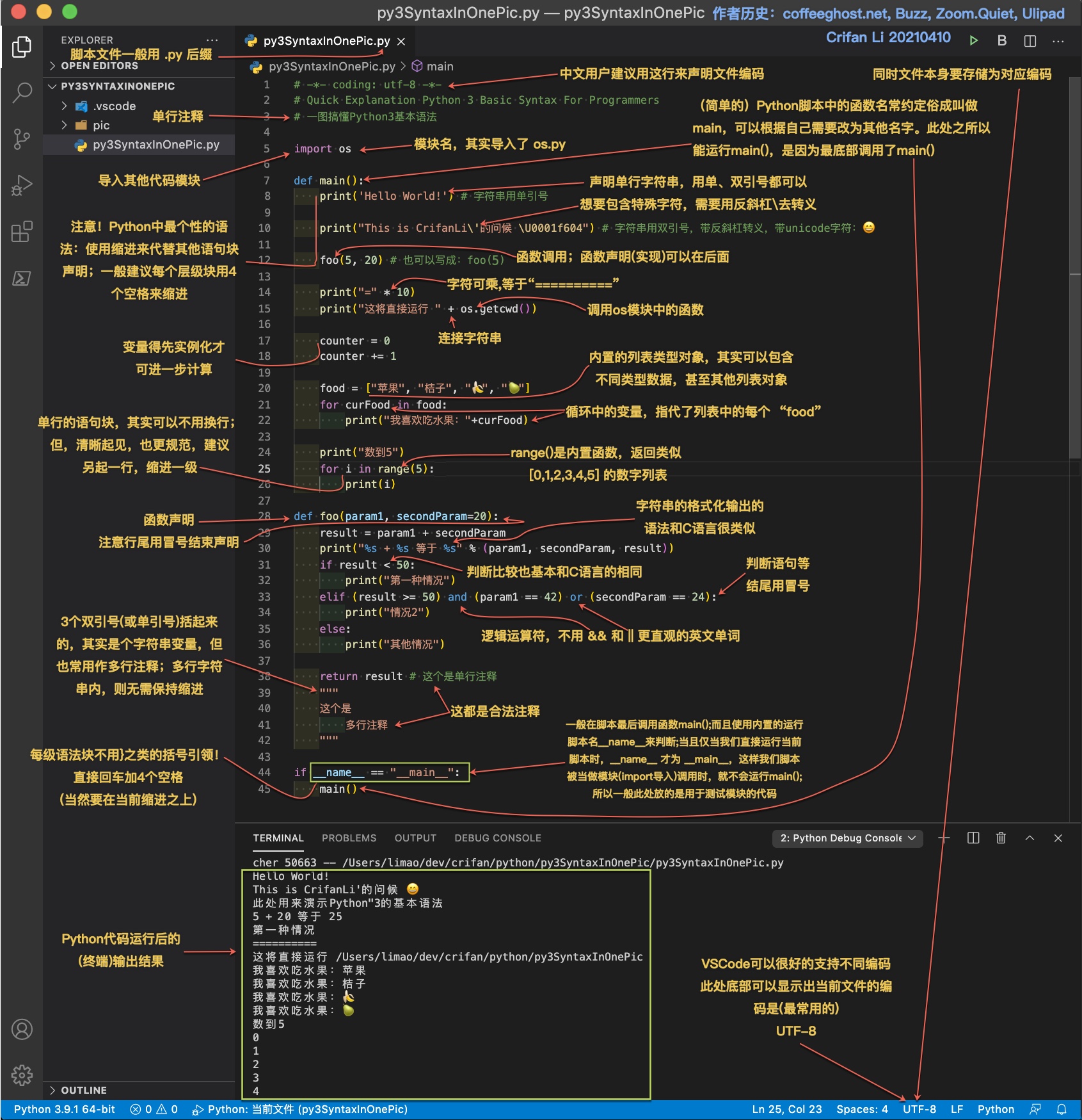 一图搞懂Python基本语法_20210410