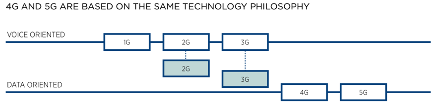 4g_5g_voice_data_path