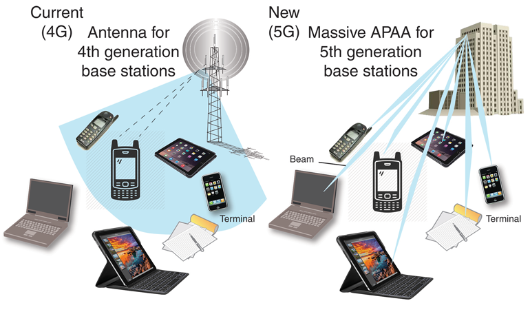 4g_anttena_5g_apaa
