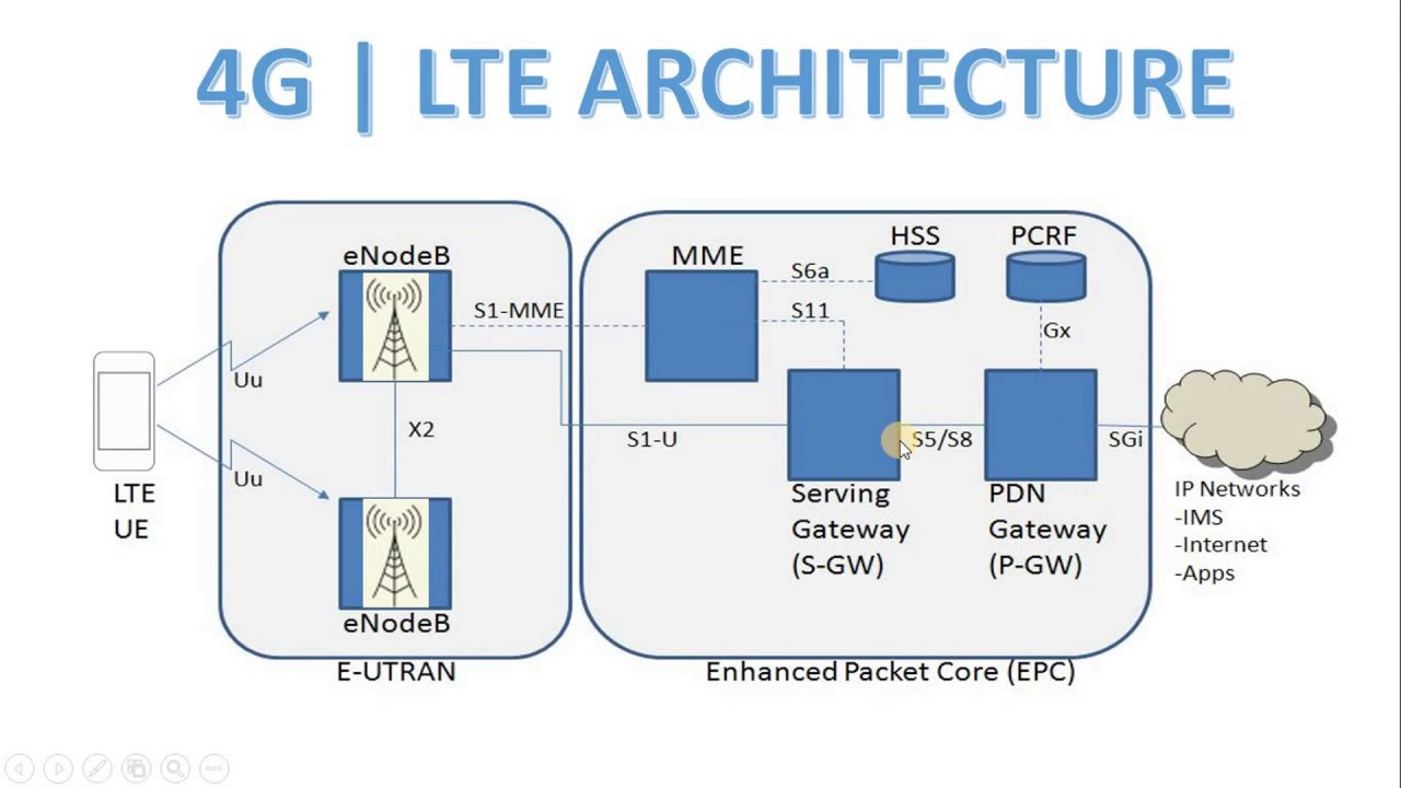 4g_architecture