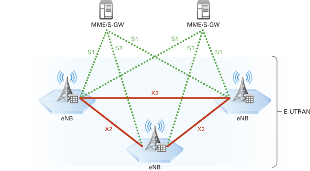 4g_lte_eutran_arch