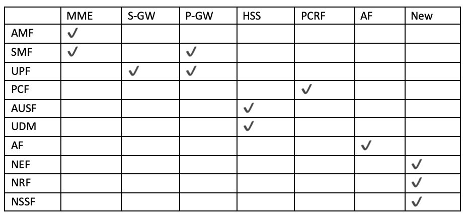 4g_vs_5g_core_network